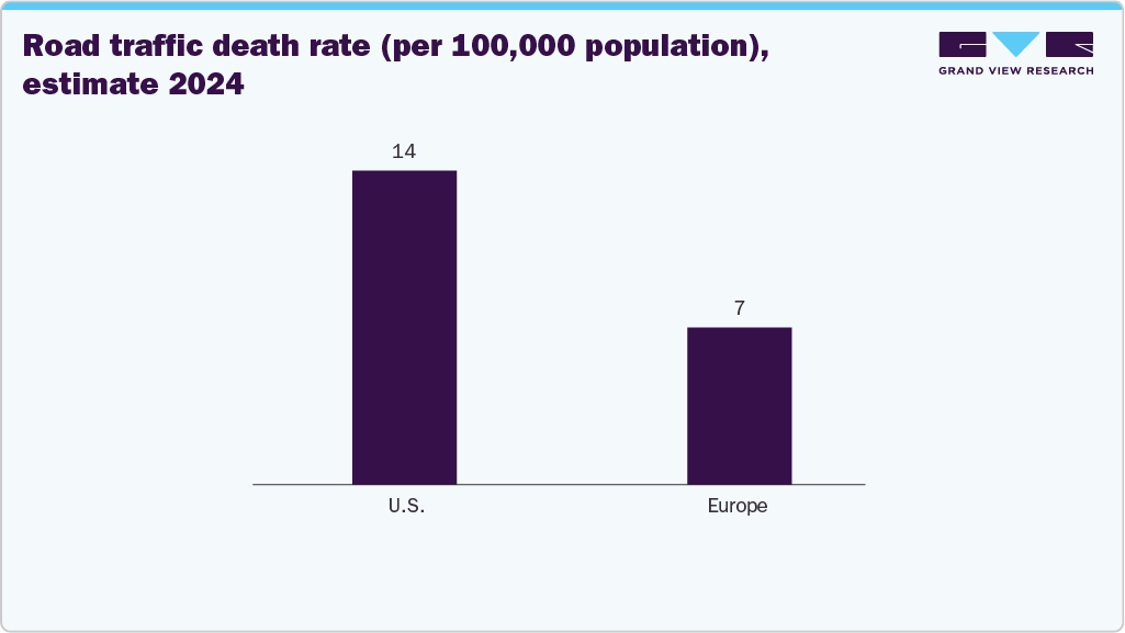 Road Traffic Death Rate (Per 100,000 Population), Estimate 2024 Road Traffic Death Rate (Per 100,000 Population), Estimate 2024