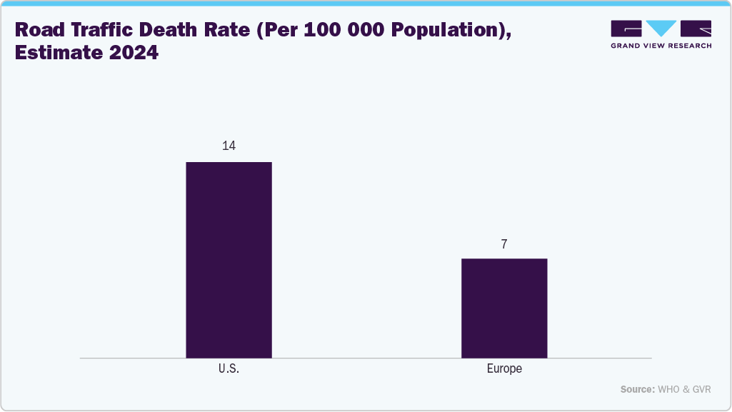 Road traffic death rate (per 100 000 population), estimate 2024 Road traffic death rate (per 100 000 population), estimate 2024