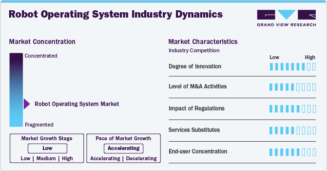 Robot Operating System Market Industry Dynamics