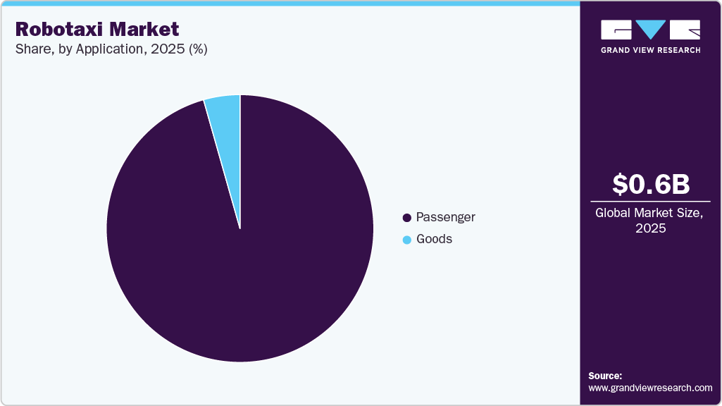 Robotaxi Market Share Robotaxi Market Share