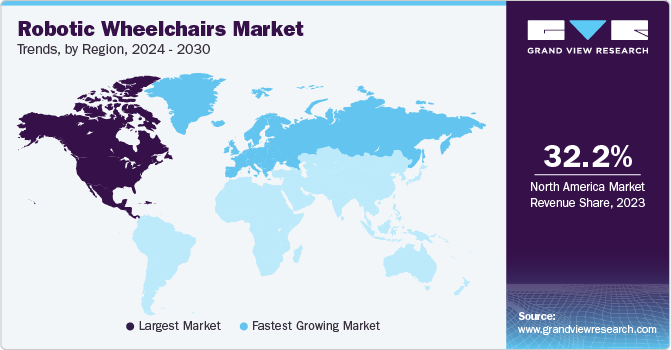 Robotic Wheelchairs Market Trends, by Region, 2024 - 2030