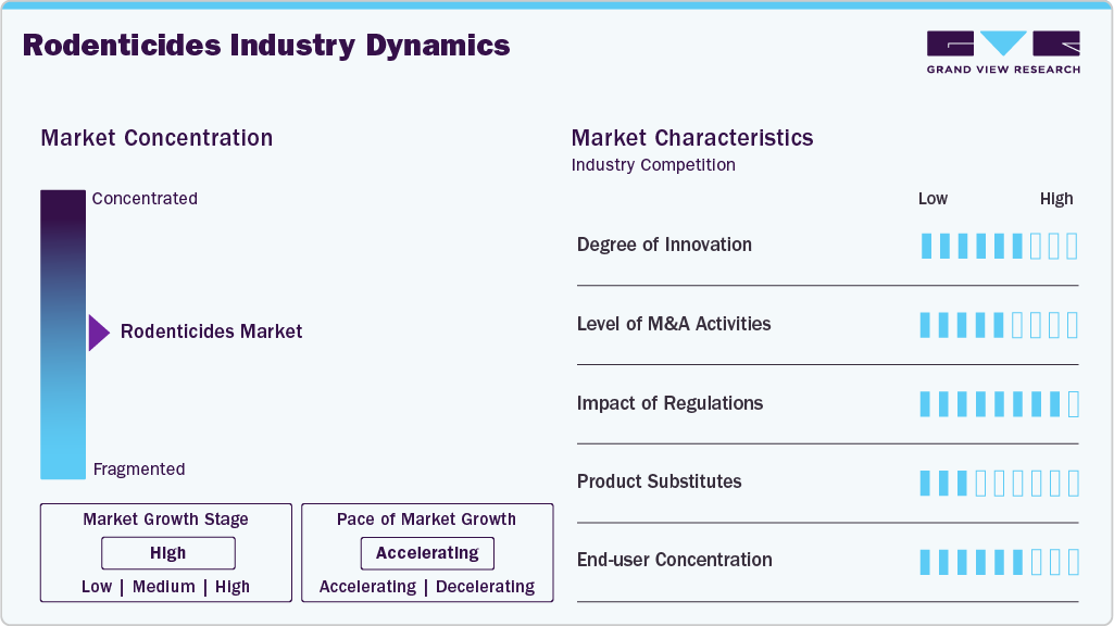 Rodenticides Industry Dynamics Rodenticides Industry Dynamics