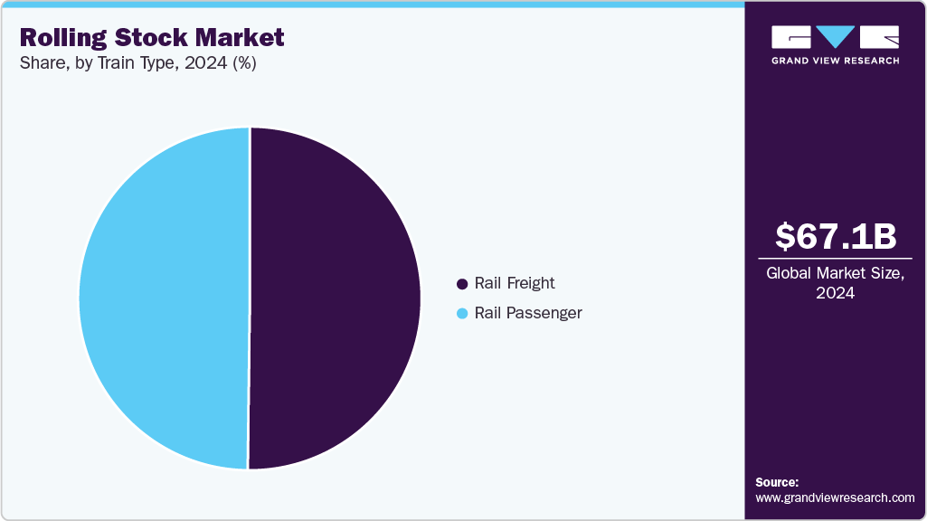 Rolling Stock Market Share Rolling Stock Market Share