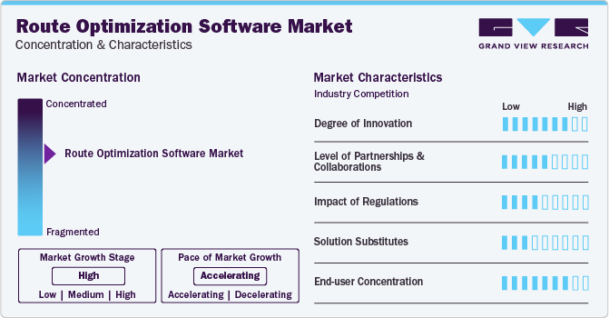 Route Optimization Software Market Concentration & Characteristics