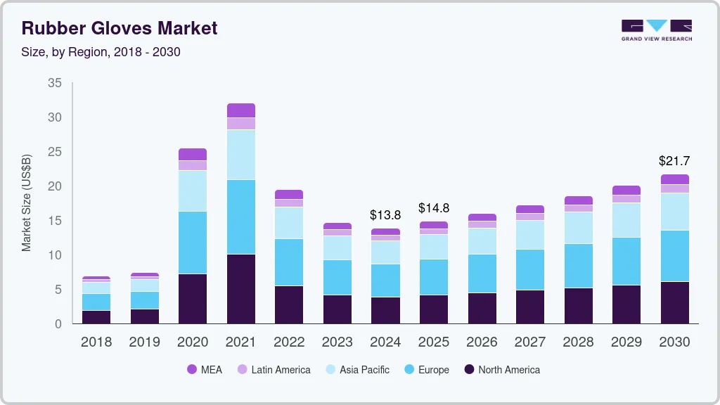 Rubber gloves market size by region, and growth forecast (2025-2030) Rubber gloves market size by region, and growth forecast (2025-2030)