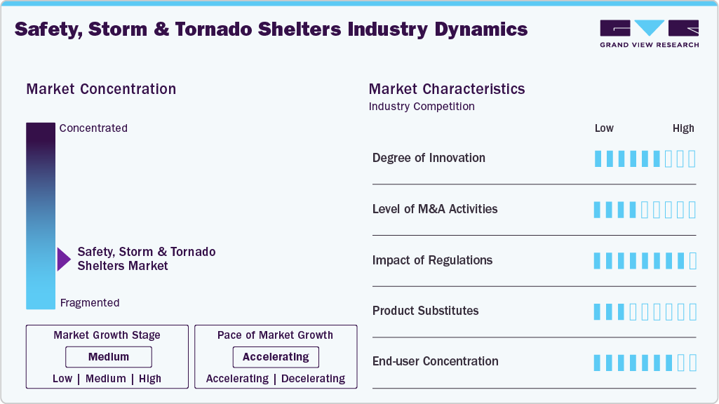 Safety, Storm & Tornado Shelters Industry Dynamics Safety, Storm & Tornado Shelters Industry Dynamics