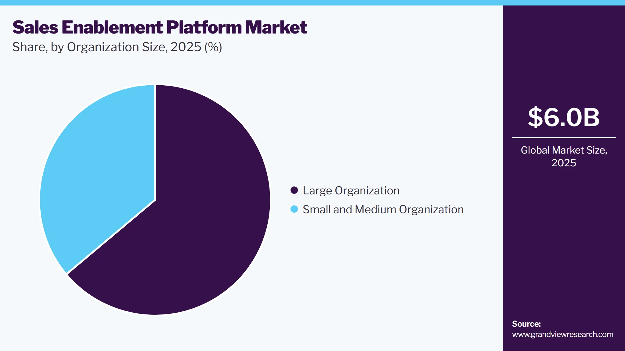 Sales Enablement Platform Market Share Sales Enablement Platform Market Share