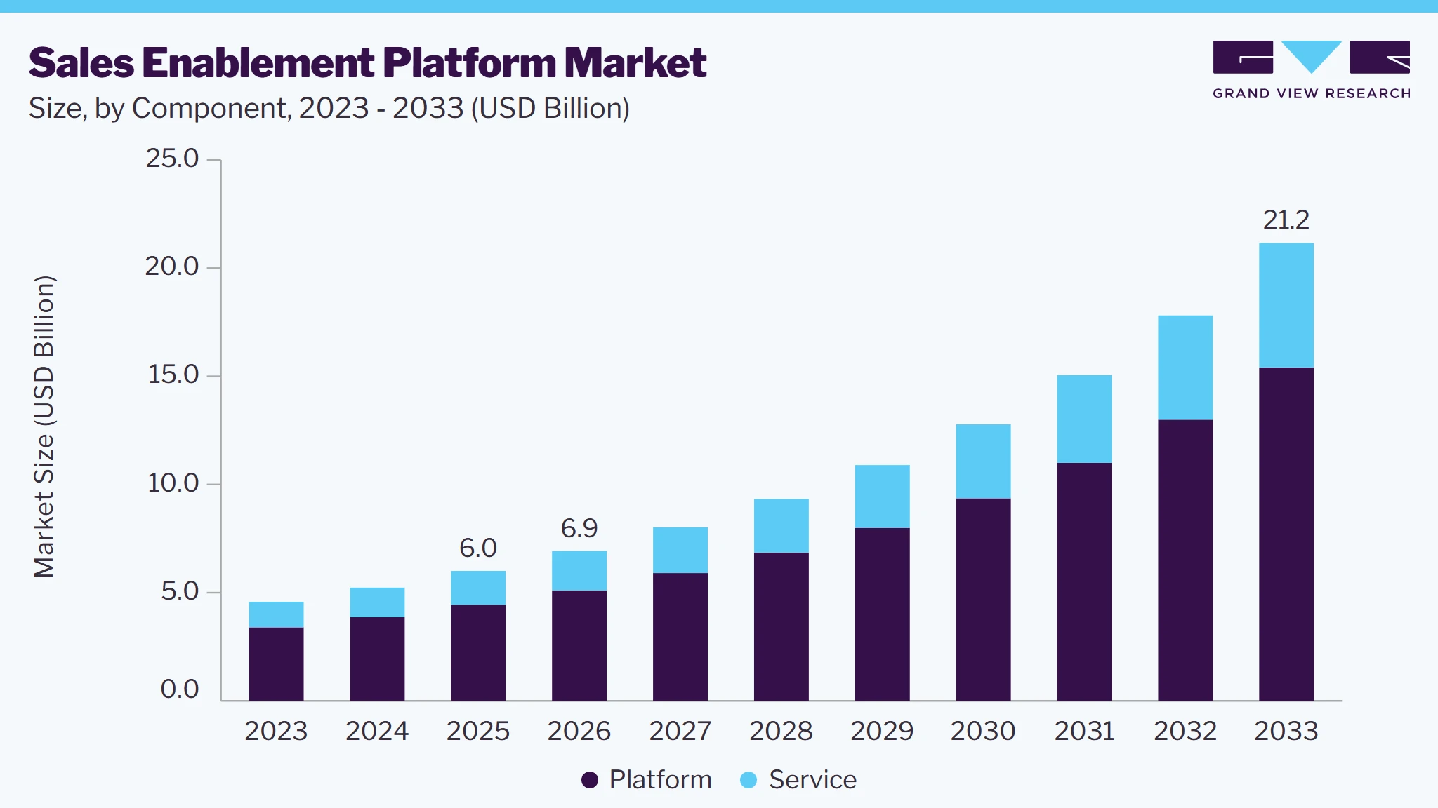 Sales enablement platform market size and growth forecast (2023-2033) Sales enablement platform market size and growth forecast (2023-2033)