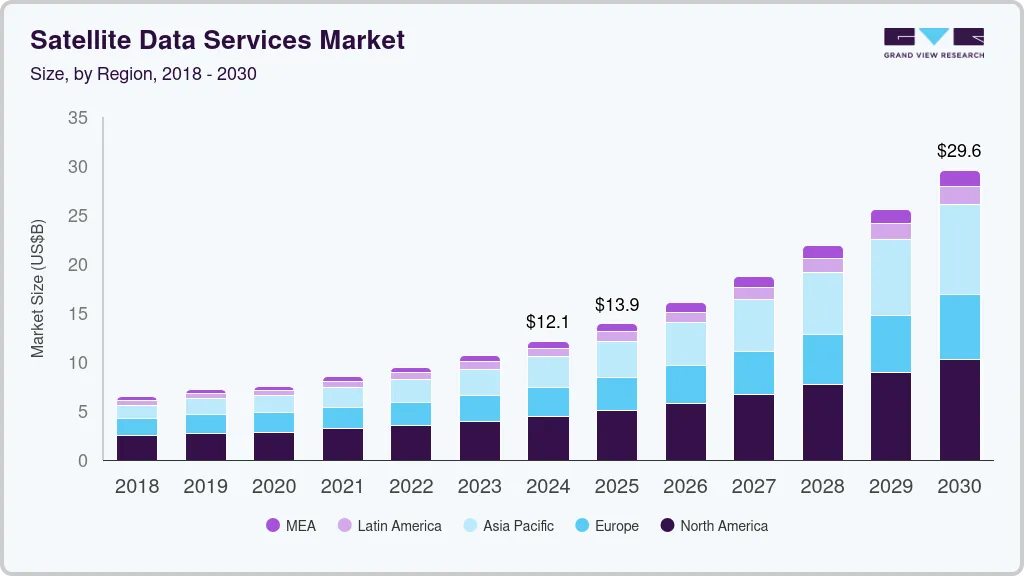 Satellite data services market size by region, and growth forecast (2025-2030) Satellite data services market size by region, and growth forecast (2025-2030)