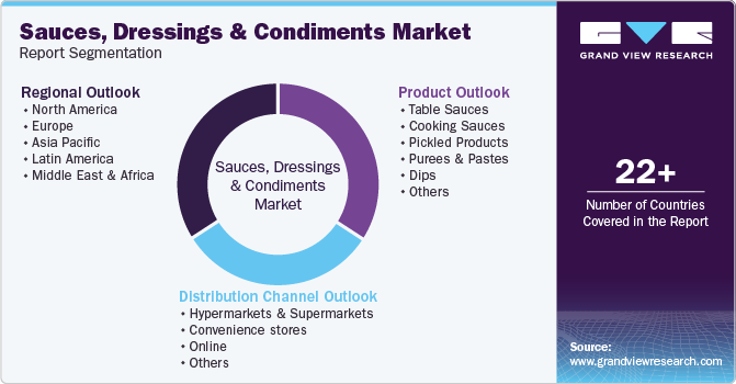 Sauces, Dressings & Condiments Market Report Segmentation