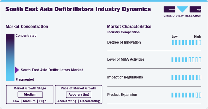 SEA Defibrillators Industry Dynamics