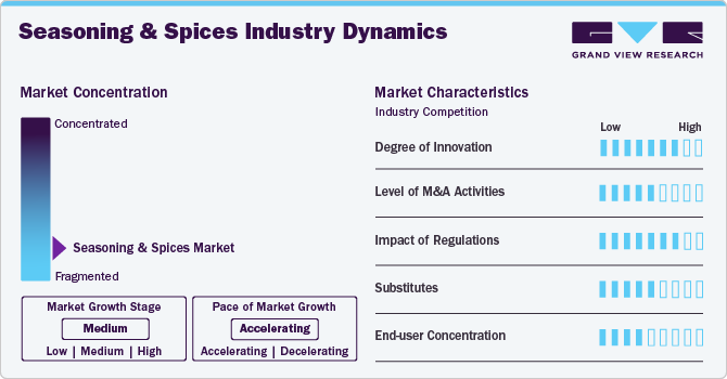 Seasoning & Spices Industry Dynamics