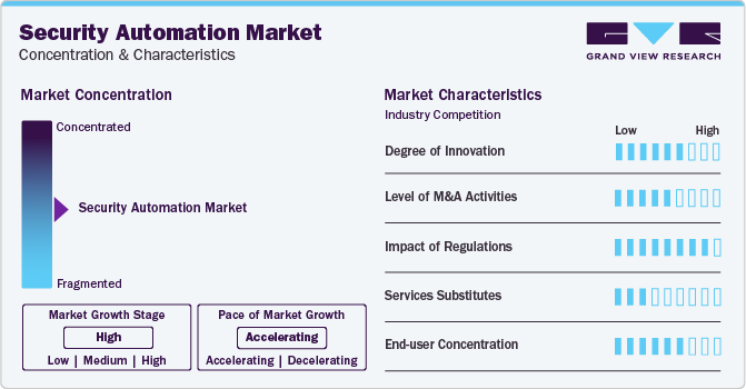 Security Automation Market Concentration & Characteristics