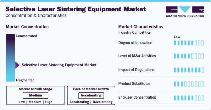 Selective Laser Sintering Equipment Market Concentration & Characteristics