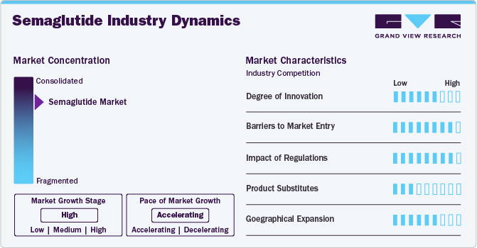 Semaglutide Industry Dynamics Semaglutide Industry Dynamics