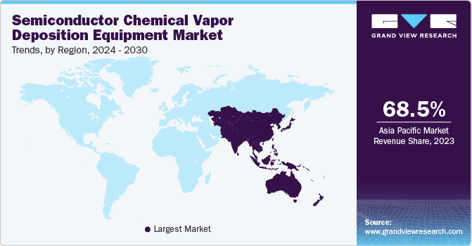 Semiconductor Chemical Vapor Deposition Equipment Market Trends by Region, 2024 - 2030