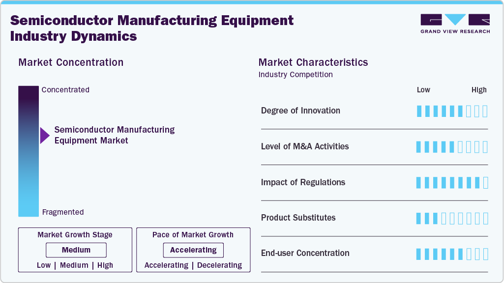 Semiconductor Manufacturing Equipment Industry Dynamics Semiconductor Manufacturing Equipment Industry Dynamics