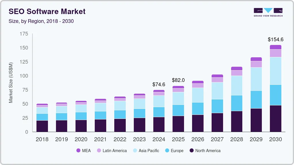 SEO software market size by region, and growth forecast (2024-2030) SEO software market size by region, and growth forecast (2024-2030)