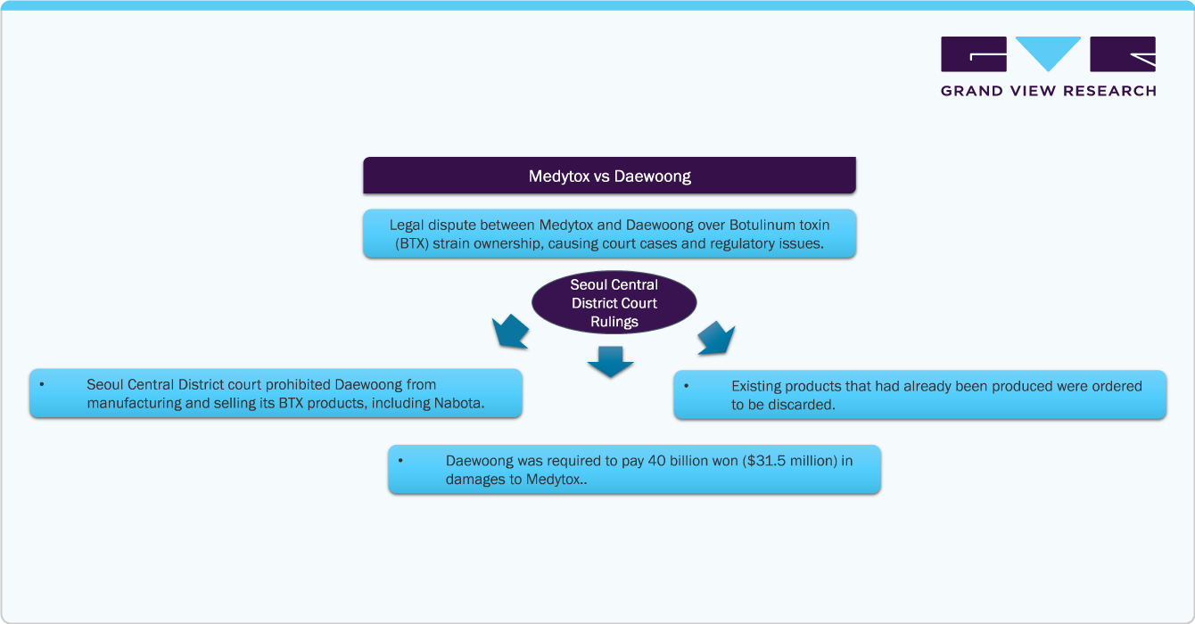 Seoul Central District Court Rulings