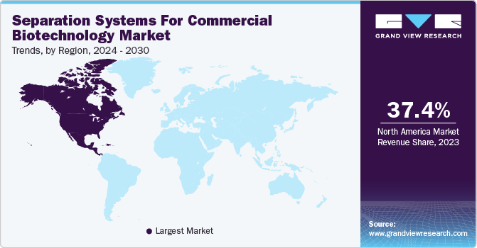 Separation Systems for Commercial Biotechnology Market Trends, by Region, 2024 - 2030