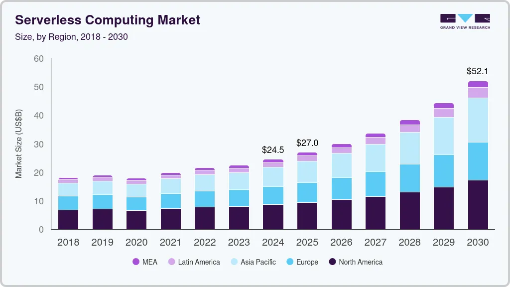 Serverless computing market size by region, and growth forecast (2025-2030) Serverless computing market size by region, and growth forecast (2025-2030)