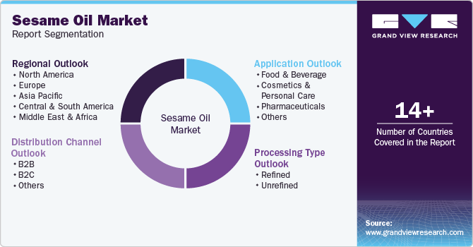 Sesame Oil Market Report Segmentation