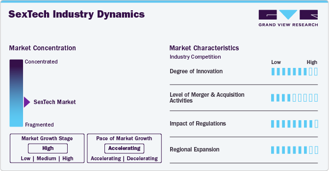 SexTech Industry Dynamics