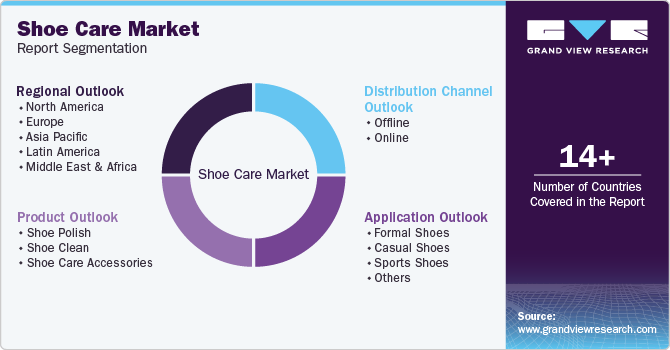 Shoe Care Market Report Segmentation