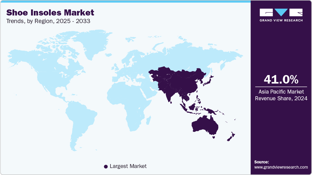 Shoe Insoles Market Trends, by Region, 2025 - 2033 Shoe Insoles Market Trends, by Region, 2025 - 2033
