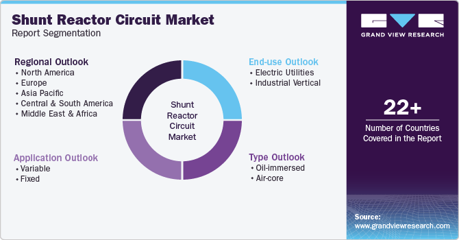 Shunt Reactor Circuit Market Report Segmentation