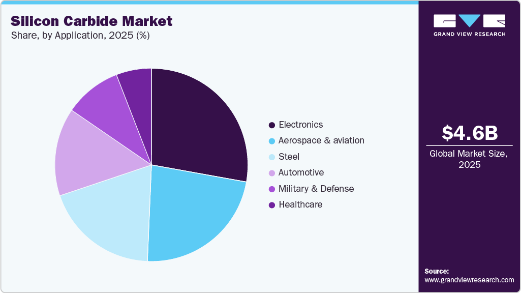Silicon Carbide Market Share Silicon Carbide Market Share