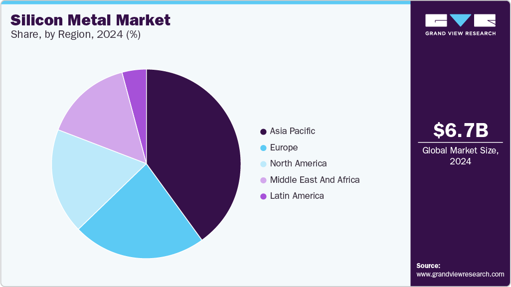 Silicon Metal Market Share Silicon Metal Market Share