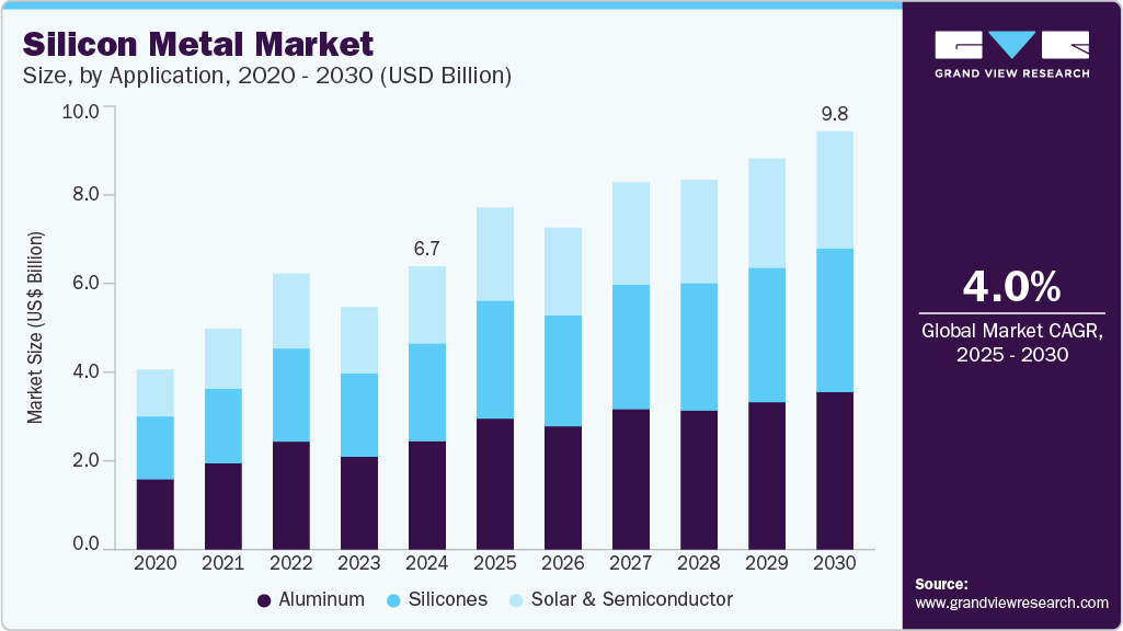 Silicon Metal Market Silicon Metal Market