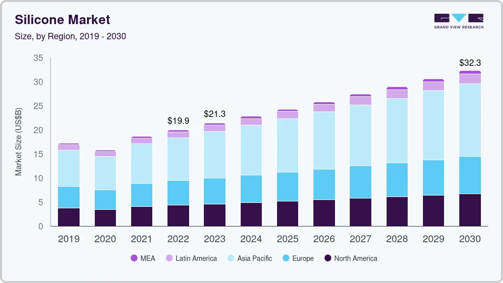 Silicone Market size by region, and growth forecast (2024-2030) Silicone Market size by region, and growth forecast (2024-2030)