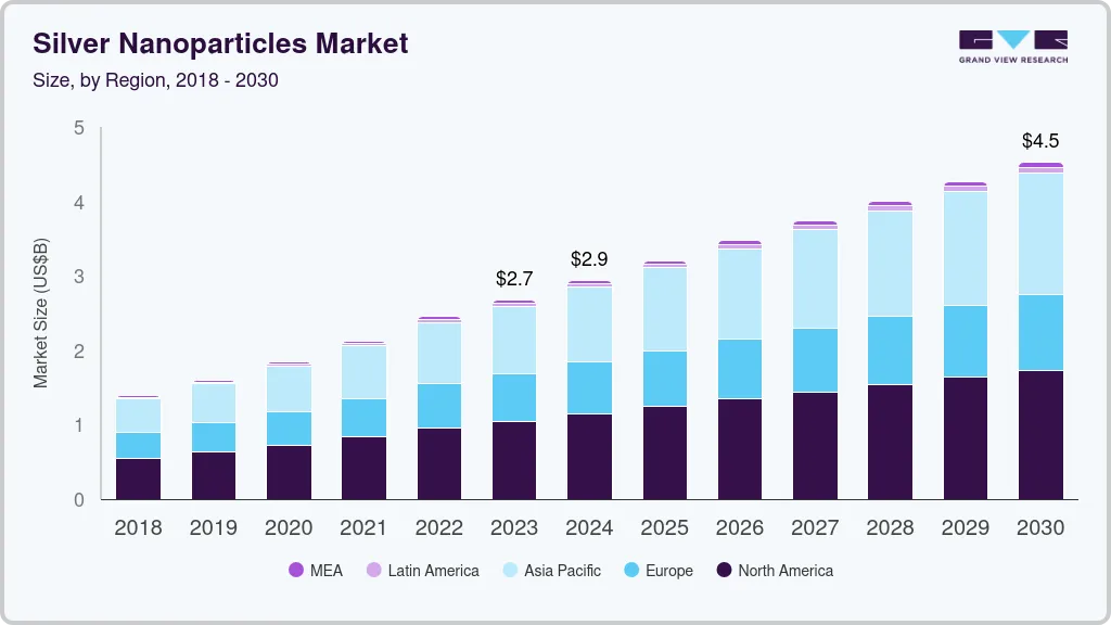 Silver nanoparticles market size by region, and growth forecast (2024-2030) Silver nanoparticles market size by region, and growth forecast (2024-2030)
