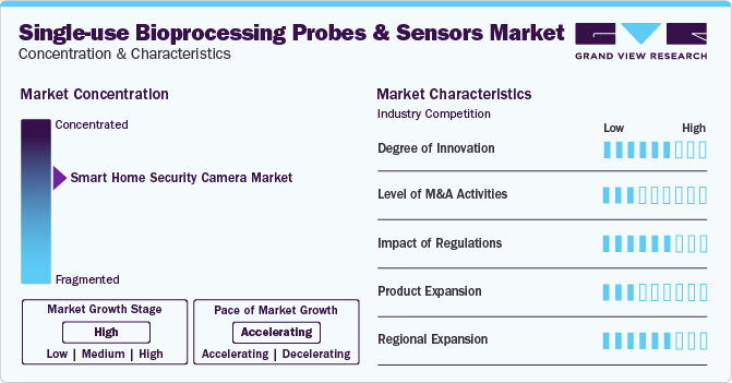 Single-use Bioprocessing Probes & Sensors Market Concentration & Characteristics