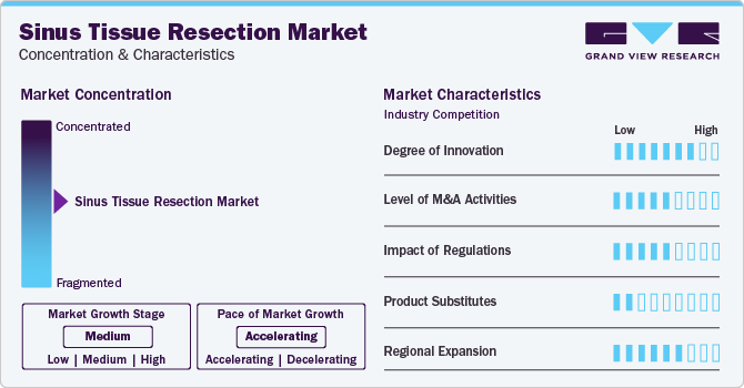 Sinus Tissue Resection Market Concentration & Characteristics