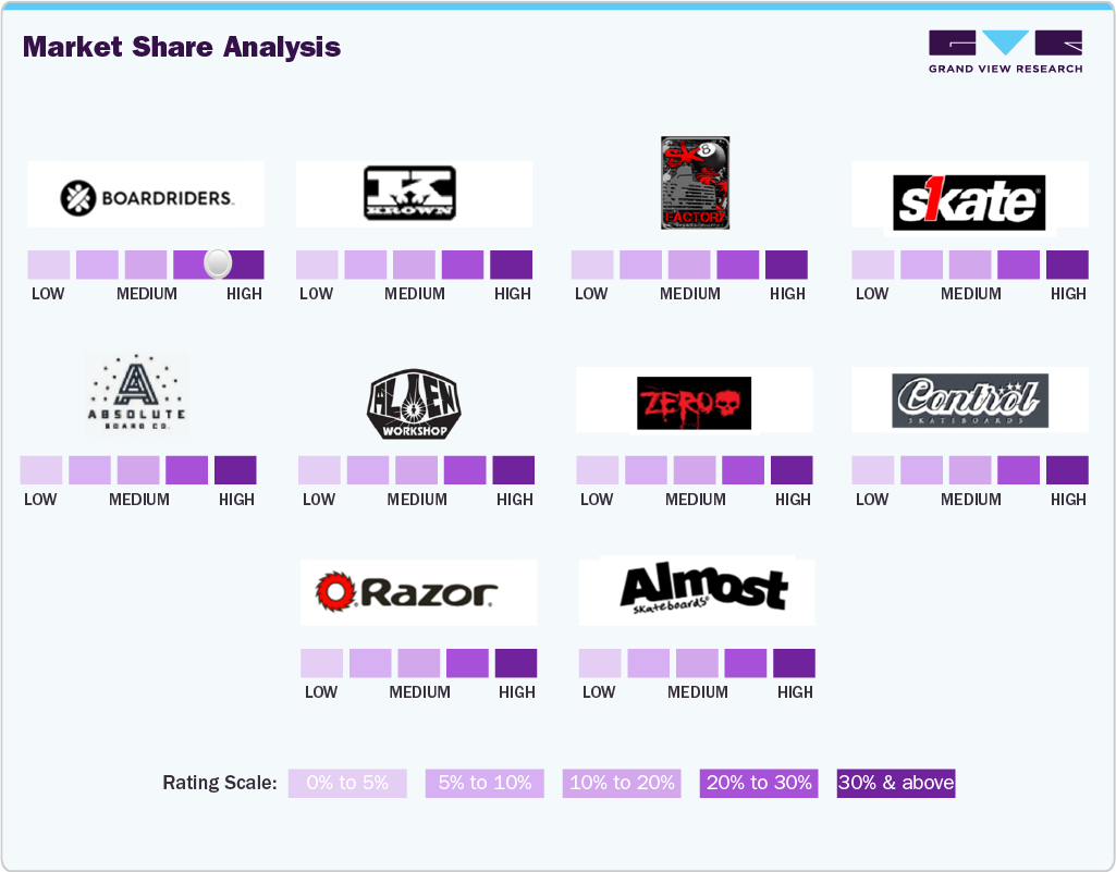 Market Share Analysis Market Share Analysis