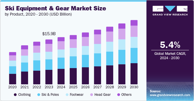 Ski Equipment & Gear Market Size, 2024 - 2030