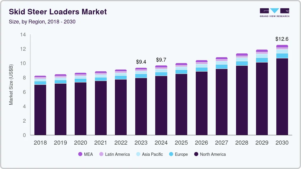 Skid steer loaders market size by region, and growth forecast (2024-2030) Skid steer loaders market size by region, and growth forecast (2024-2030)