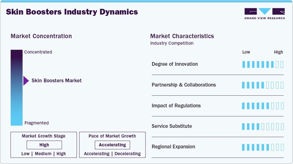 Skin Boosters Industry Dynamics Skin Boosters Industry Dynamics