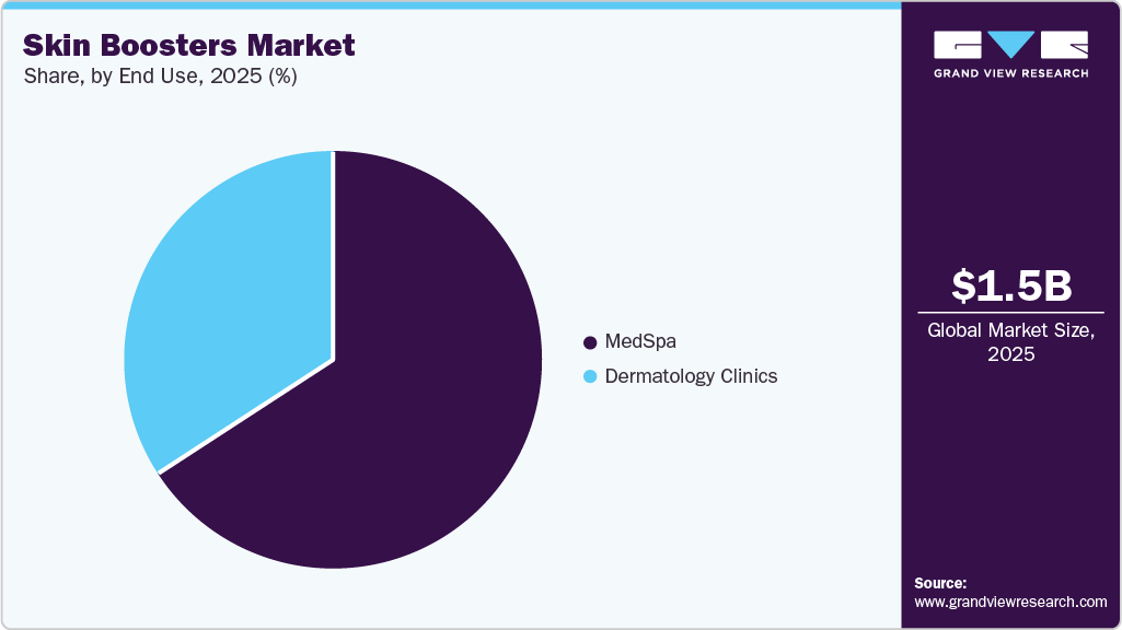 Skin Boosters Market Share Skin Boosters Market Share