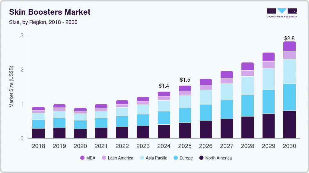 Skin boosters market size by region, and growth forecast (2025-2030) Skin boosters market size by region, and growth forecast (2025-2030)