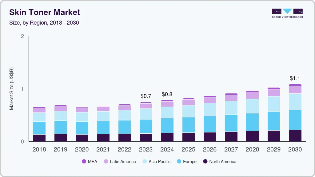 Skin toner market size by region, and growth forecast (2024-2030) Skin toner market size by region, and growth forecast (2024-2030)