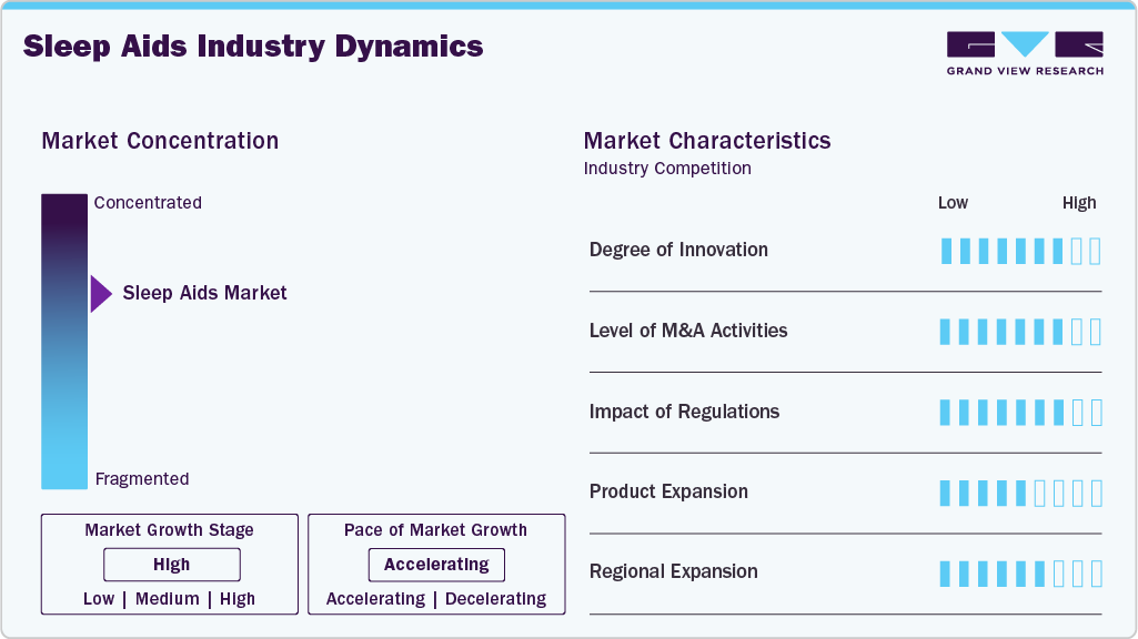 Sleep Aids Industry Dynamics Sleep Aids Industry Dynamics