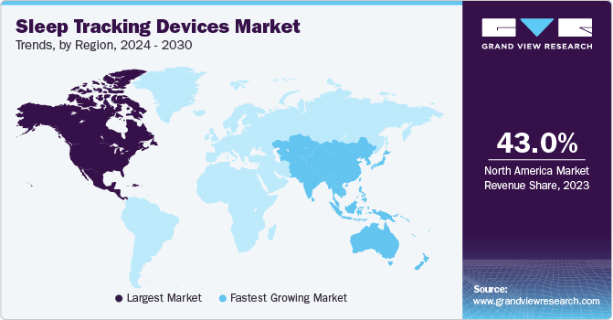 Sleep Tracking Devices Market Trends, by Region, 2024 - 2030