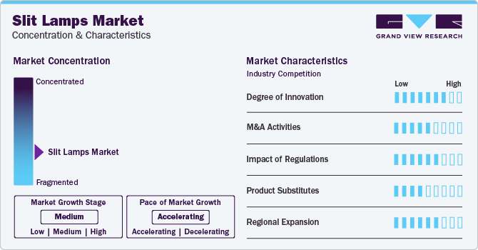 Slit Lamps Market Concentration & Characteristics