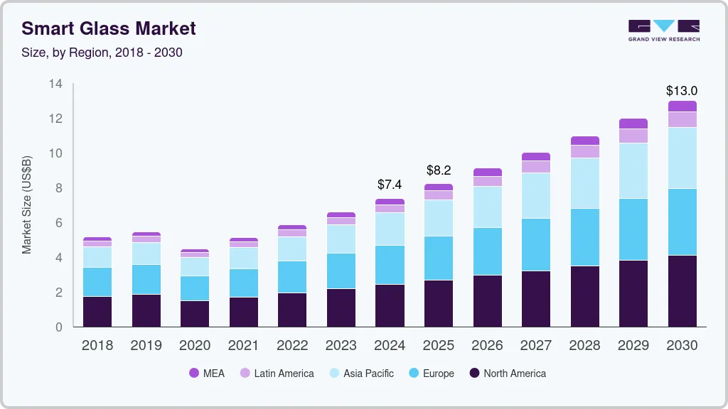 Smart glass market size by region, and growth forecast (2025-2030) Smart glass market size by region, and growth forecast (2025-2030)