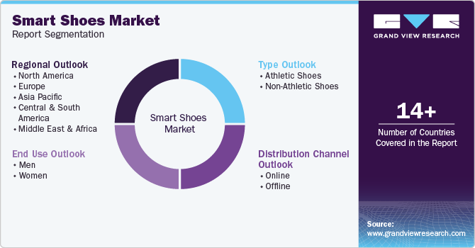 Smart shoes online online