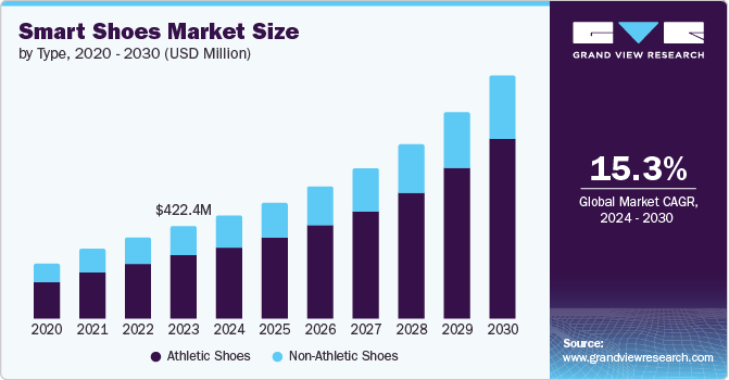 Adidas us market share january 2019 best sale